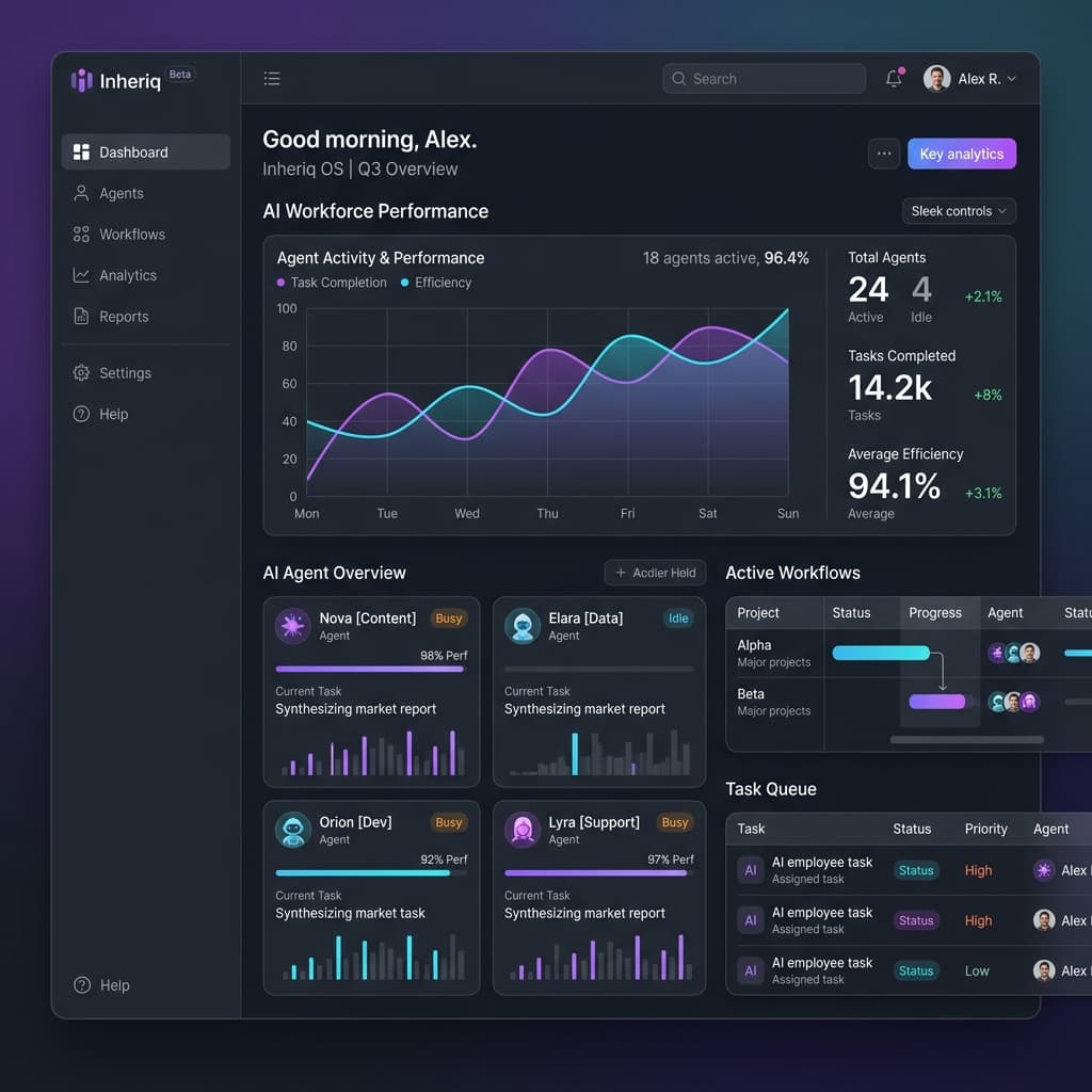 Inheriq Dashboard Preview